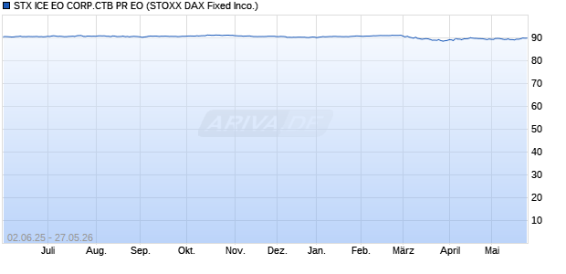 STX ICE EO CORP.CTB PR EO Chart