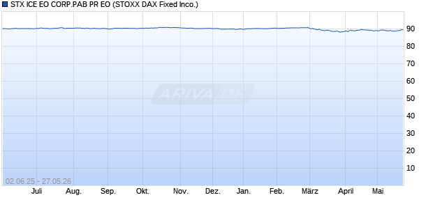 STX ICE EO CORP.PAB PR EO Chart