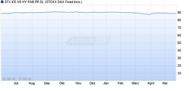 STX ICE US HY PAB PR DL Chart