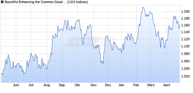 Bountiful Enhancing the Common Good US PR Index Chart