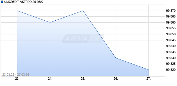 UNICREDIT AKTPRO 26 DBK Aktie Chart