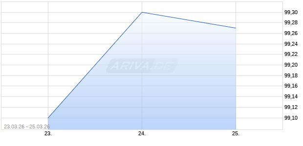 UNICREDIT AKTANL 26 BSKT Chart