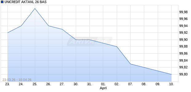 UNICREDIT AKTANL 26 BAS Aktie Chart