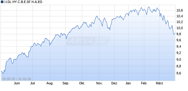 I.I.DL HY.C.B.E.SF H.A.EO Chart