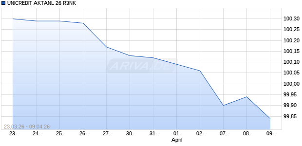 UNICREDIT AKTANL 26 R3NK Aktie Chart