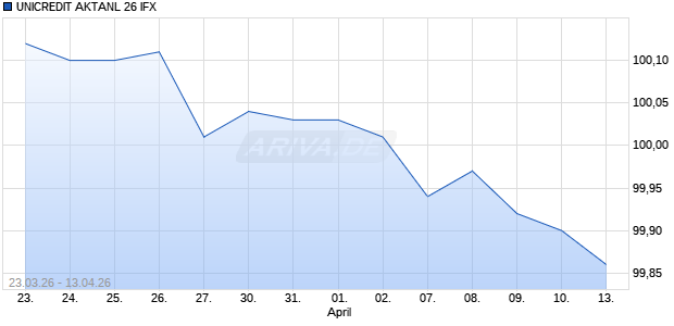 UNICREDIT AKTANL 26 IFX Aktie Chart