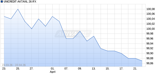 UNICREDIT AKTANL 26 IFX Aktie Chart