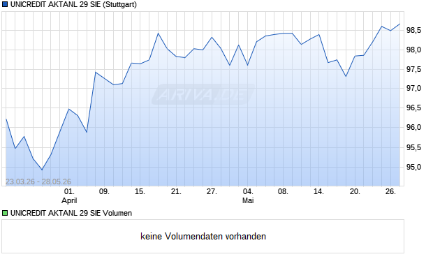 UNICREDIT AKTANL 29 SIE Aktie Chart