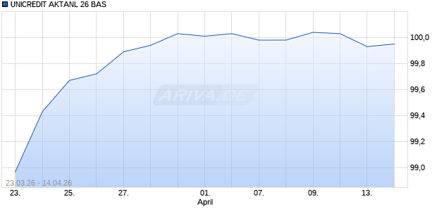 UNICREDIT AKTANL 26 BAS Aktie Chart