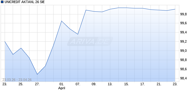 UNICREDIT AKTANL 26 SIE Aktie Chart