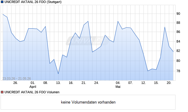 UNICREDIT AKTANL 26 FOO Aktie Chart
