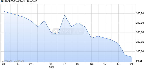UNICREDIT AKTANL 26 ASME Aktie Chart