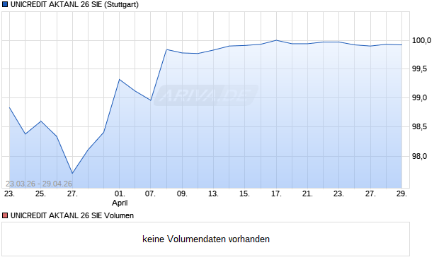 UNICREDIT AKTANL 26 SIE Aktie Chart