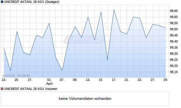 UNICREDIT AKTANL 26 KGX Aktie Chart