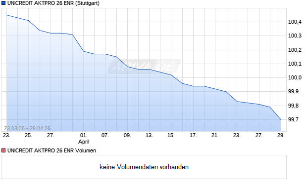 UNICREDIT AKTPRO 26 ENR Aktie Chart