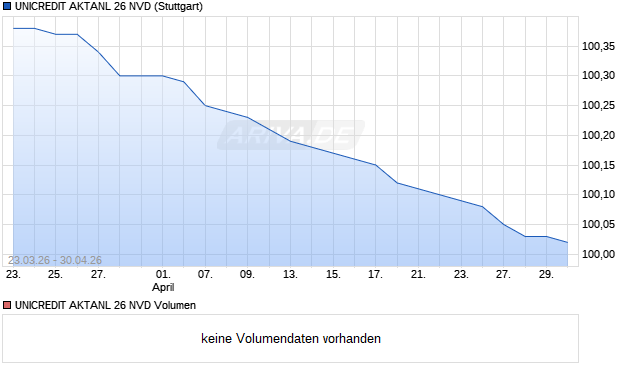 UNICREDIT AKTANL 26 NVD Aktie Chart