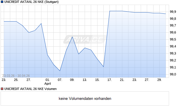 UNICREDIT AKTANL 26 NKE Aktie Chart