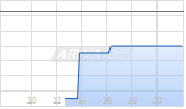 HOMANN HOLZW IHS.25/32 Chart