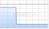 HOMANN HOLZW IHS.25/32 Chart
