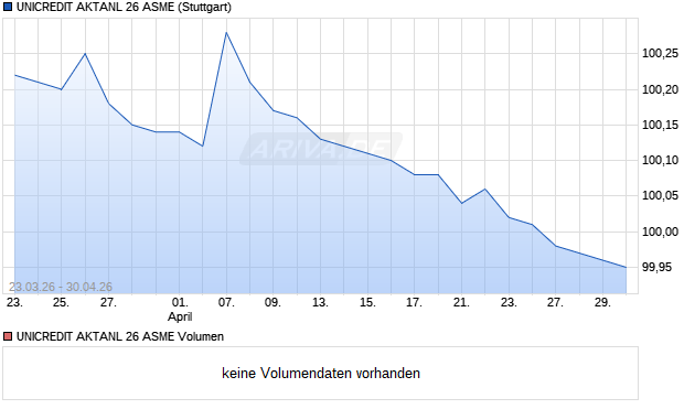 UNICREDIT AKTANL 26 ASME Aktie Chart