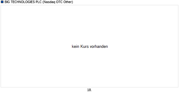 BIG TECHNOLOGIES Aktie Chart