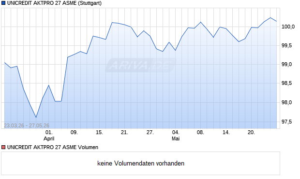 UNICREDIT AKTPRO 27 ASME Aktie Chart