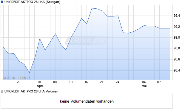 UNICREDIT AKTPRO 26 LHA Aktie Chart