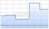 Galaxy Digital Inc Chart