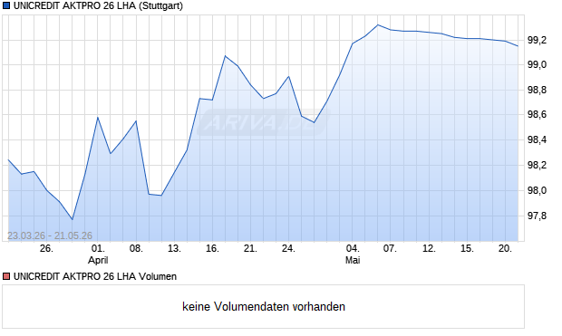 UNICREDIT AKTPRO 26 LHA Aktie Chart