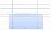Amundi Stoxx Europe Defense UCITS ETF Acc Chart