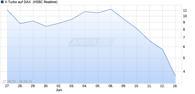 X-Turbo auf DAX [HSBC Trinkaus & Burkhardt GmbH] Chart