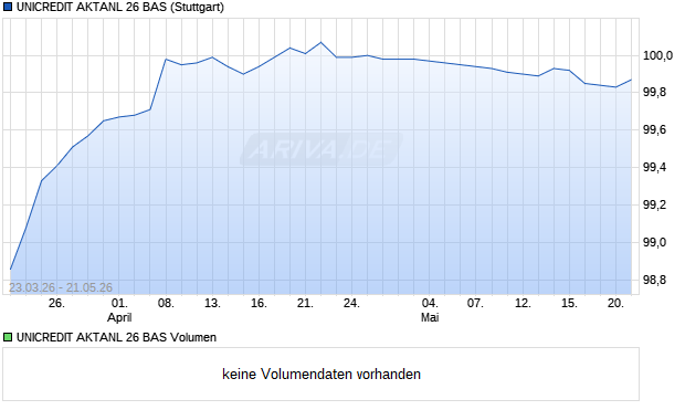 UNICREDIT AKTANL 26 BAS Aktie Chart