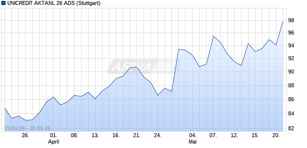 UNICREDIT AKTANL 26 ADS Aktie Chart