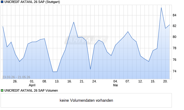 UNICREDIT AKTANL 26 SAP Aktie Chart