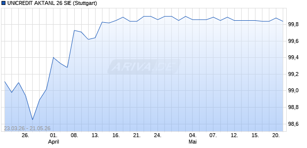 UNICREDIT AKTANL 26 SIE Aktie Chart
