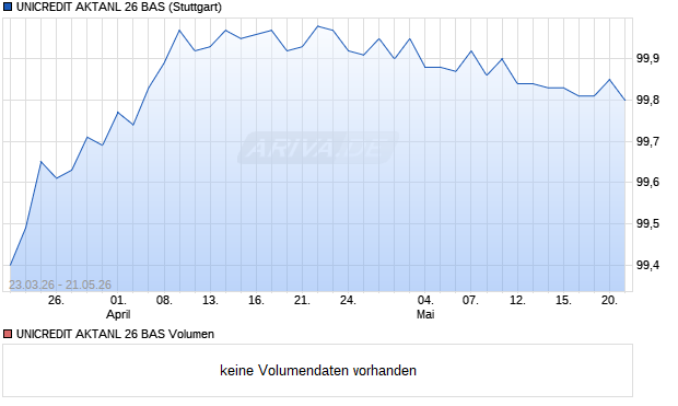 UNICREDIT AKTANL 26 BAS Aktie Chart