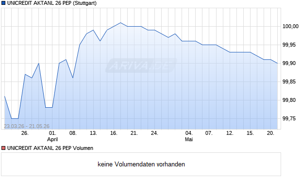UNICREDIT AKTANL 26 PEP Aktie Chart
