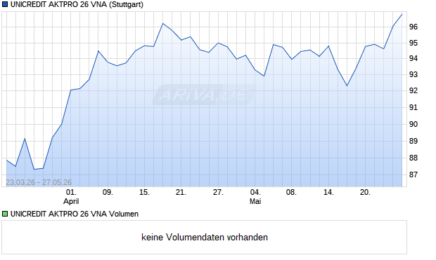 UNICREDIT AKTPRO 26 VNA Aktie Chart