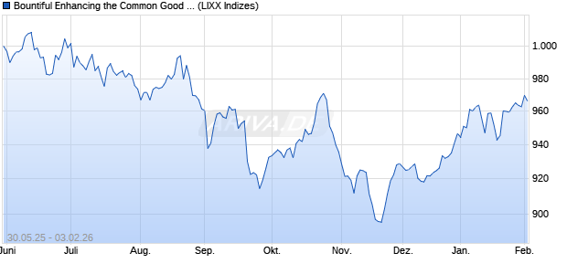 Bountiful Enhancing the Common Good Developed E. Chart