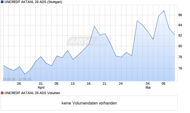 UNICREDIT AKTANL 26 ADS Aktie Chart