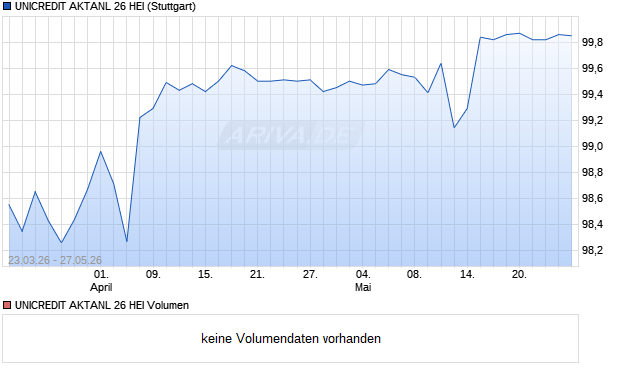 UNICREDIT AKTANL 26 HEI Aktie Chart