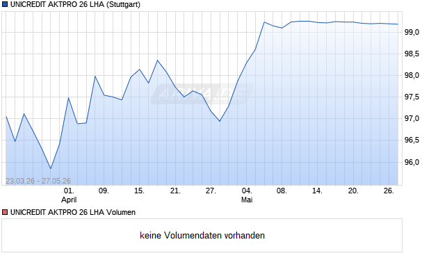 UNICREDIT AKTPRO 26 LHA Aktie Chart