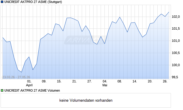 UNICREDIT AKTPRO 27 ASME Aktie Chart