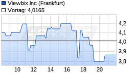 Viewbix Chart