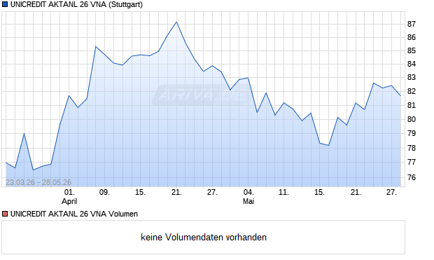 UNICREDIT AKTANL 26 VNA Aktie Chart