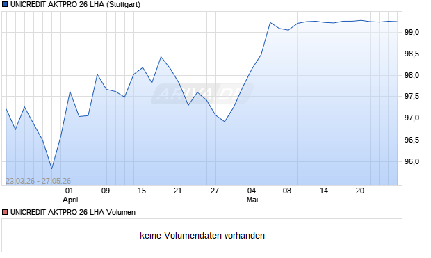 UNICREDIT AKTPRO 26 LHA Aktie Chart
