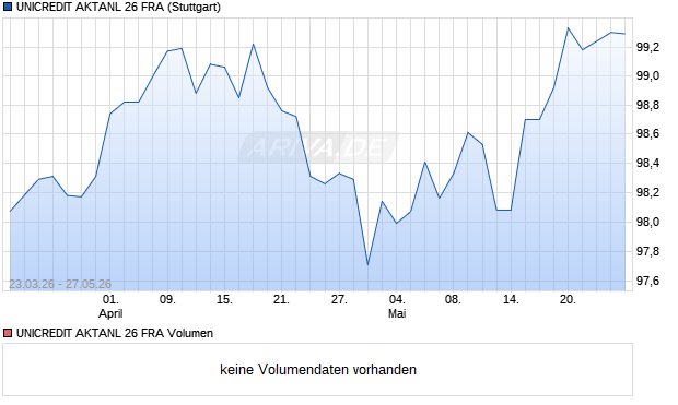 UNICREDIT AKTANL 26 FRA Aktie Chart