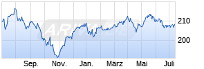 Alpen Privatbank German Select - R Chart