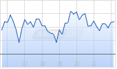 BitMine Immersion Technologies Inc Chart
