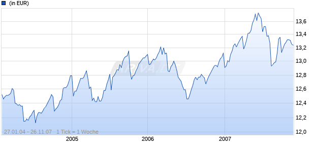 BMO High Income Bond Fund A Inc USD Chart